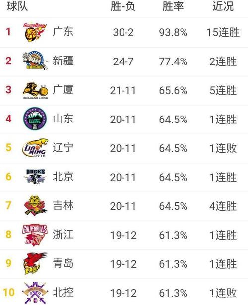 中国男篮vs大学球队排名