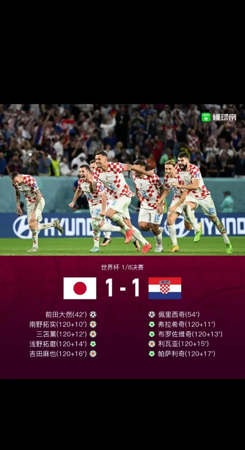 日本vs克罗地亚哪个胜率高