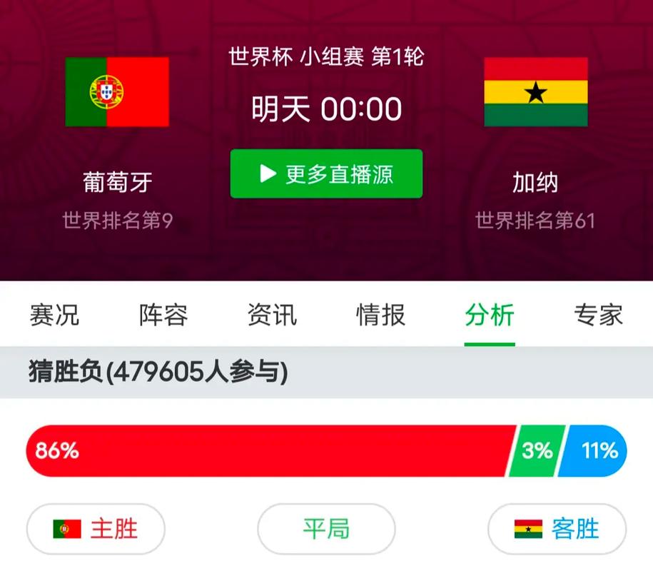 葡萄牙vs日本比分结果的相关图片